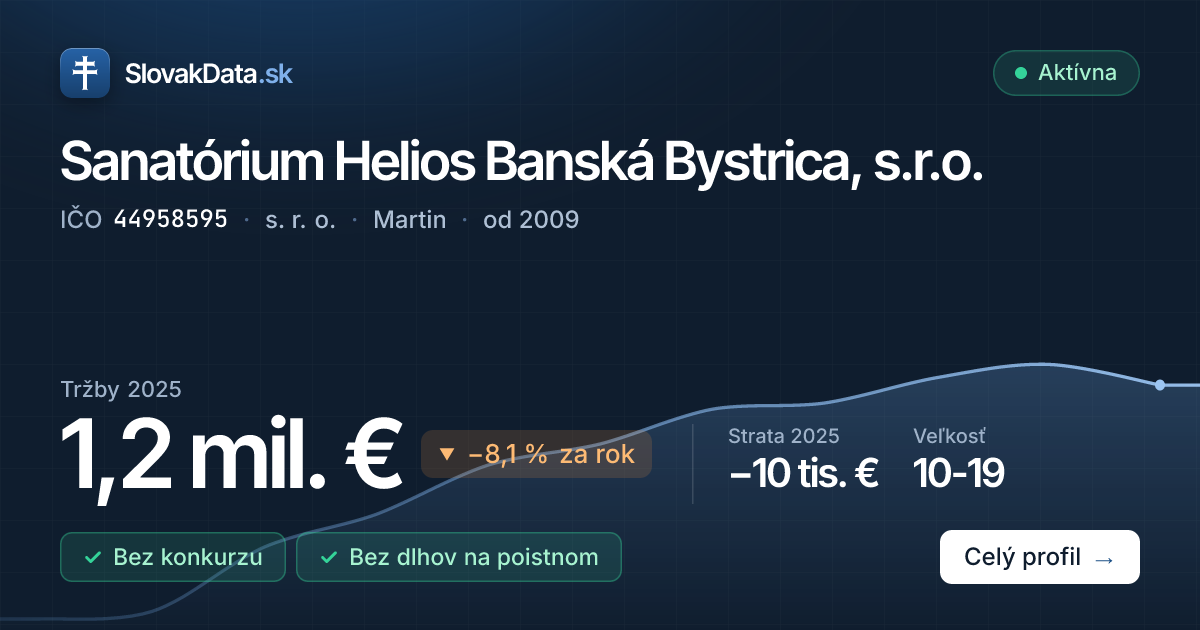 Sanatórium Helios Banská Bystrica, s.r.o. – tržby 1,2 mil. € – IČO 44958595